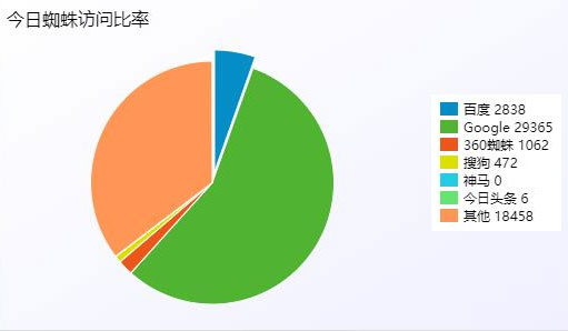 PHP站群系统小旋风万能蜘蛛池x5.1源码 破解不限授权下载