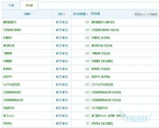 58站群系统 蜘蛛池蜘蛛侠1-3级目录站群源码快速排名升级版