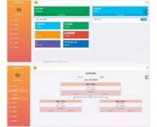 Thinkphp货品消費单轨量碰层碰无直推精英团队行业创新源代码