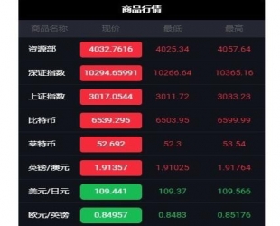 完美运营版WP系统源码完整数据 K线正常带教程可封装APP